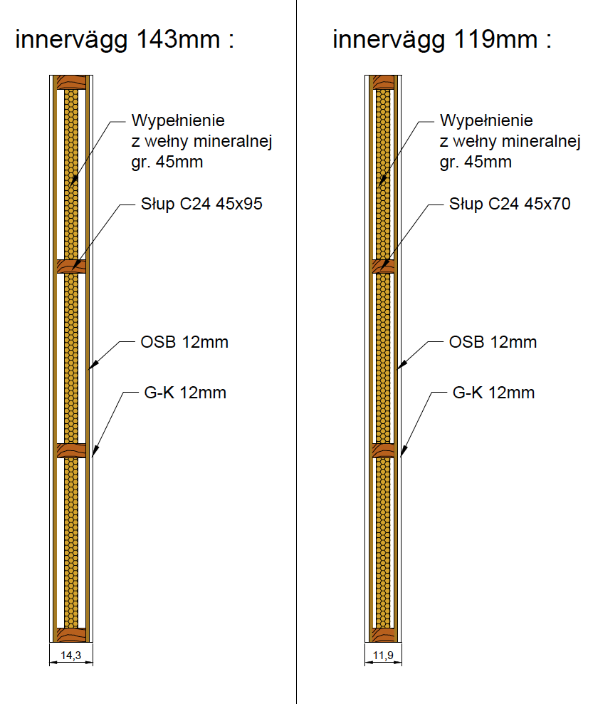 Przekroje dwóch ścian działowych: 143 mm na słupach C24 45×95 mm i 119 mm na słupach C24 45×70 mm, obie z wypełnieniem z wełny mineralnej 45 mm, płytą OSB i płytą G-K 12 mm
