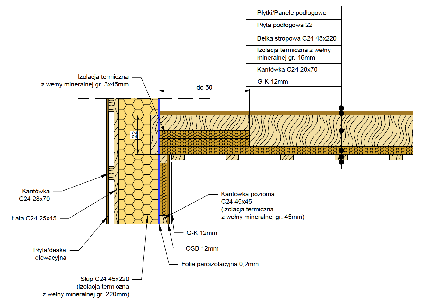 Przekrój stropu międzykondygnacyjnego: płytki lub panele na płycie podłogowej 22 mm, belki stropowe C24 45×220 mm, izolacja z wełny mineralnej 45 mm, kantówki C24 28×70 mm i płyta G-K 12 mm, oparcie na ścianie zewnętrznej